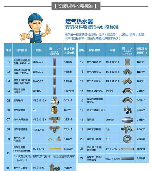 厨房过路热水器的正确使用方法是什么？