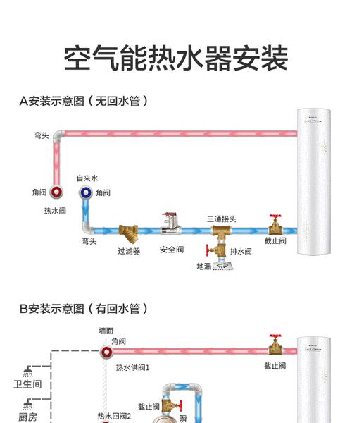 热水器烟管弯头的正确安装方法是什么？需要注意什么？