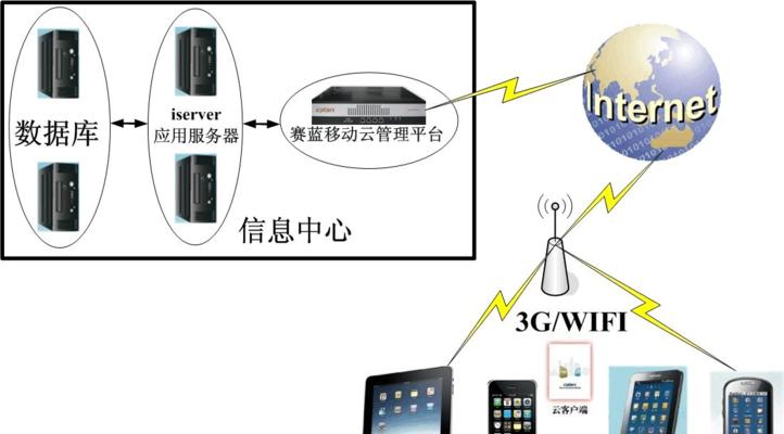 云电脑在平板上怎么使用？使用过程中可能会遇到哪些问题？