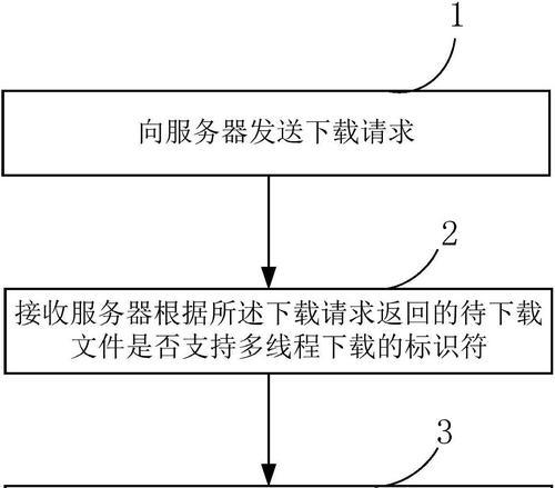 公司服务器文件下载方法是什么？