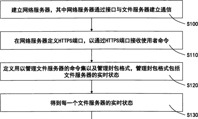 公司服务器文件下载方法是什么？