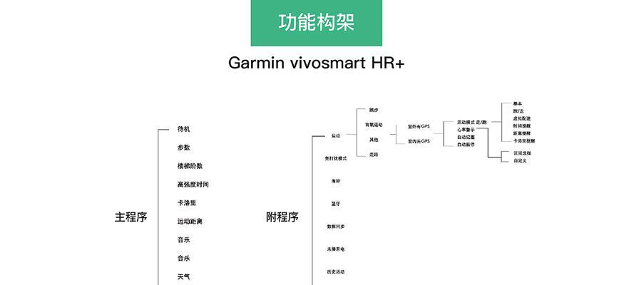 渐变智能手表怎么使用？使用方法的视频教程在哪里？