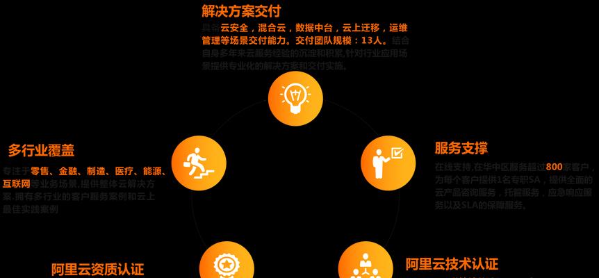 如何选择合适的服务器服务商？