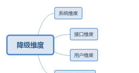 网关重启后出现离线问题如何快速恢复？