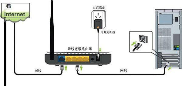 平板电脑如何连接宽带上网？需要哪些设备？