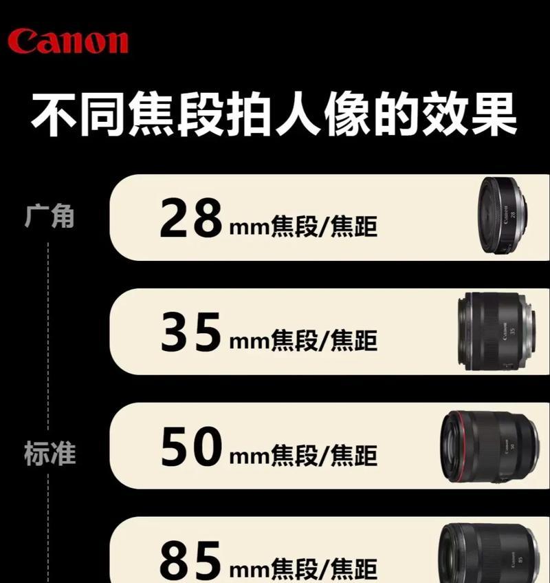 拍摄体育运动时应使用哪种相机镜头？特点是什么？