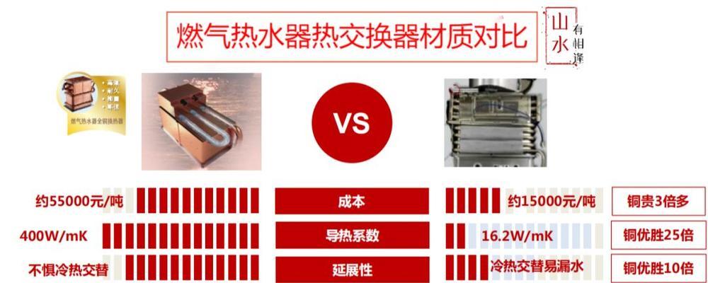 热水器白线是什么材质？有何用途？