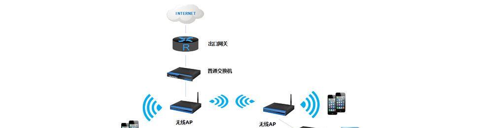 中继路由器设备如何分离使用？
