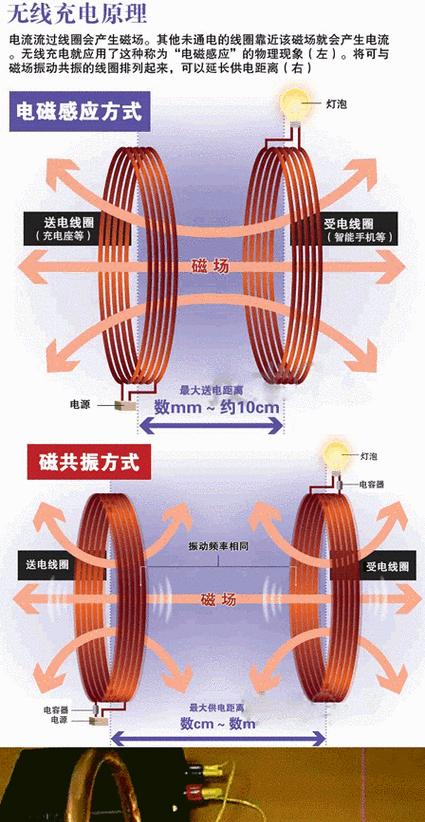发光充电器的工作原理是什么？