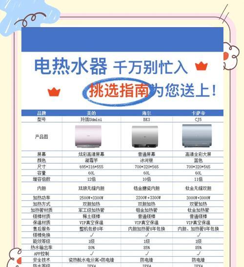 热水器更换时应该注意什么？如何选择合适的热水器？