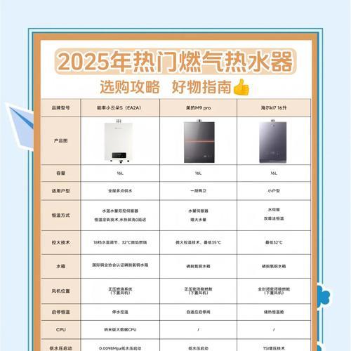 热水器更换时应该注意什么？如何选择合适的热水器？