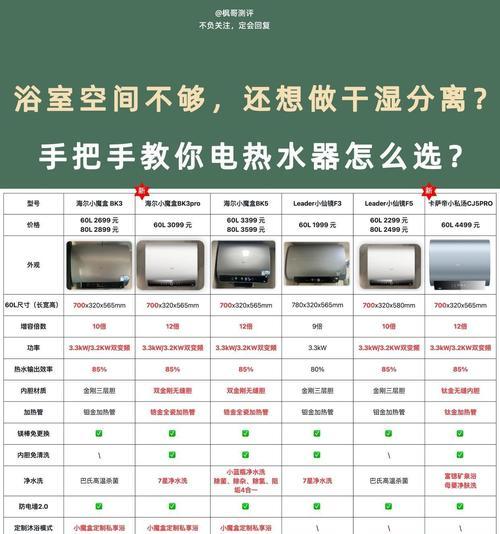 热水器更换时应该注意什么？如何选择合适的热水器？