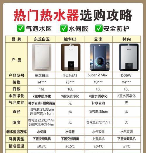 热水器三档功率的工作原理是什么？三档功率分别有什么作用？