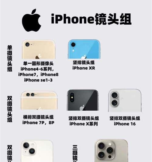 快速识别苹果手机型号的方法有哪些？