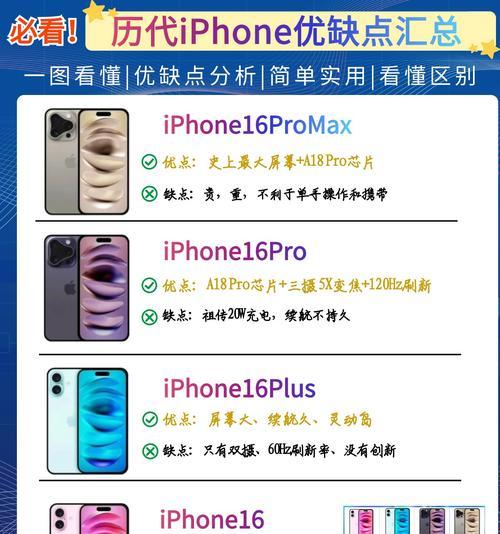 快速识别苹果手机型号的方法有哪些？