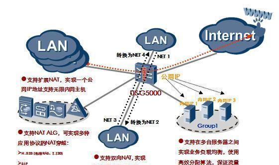 遇到各地防火墙限制怎么办？有哪些解决方法？
