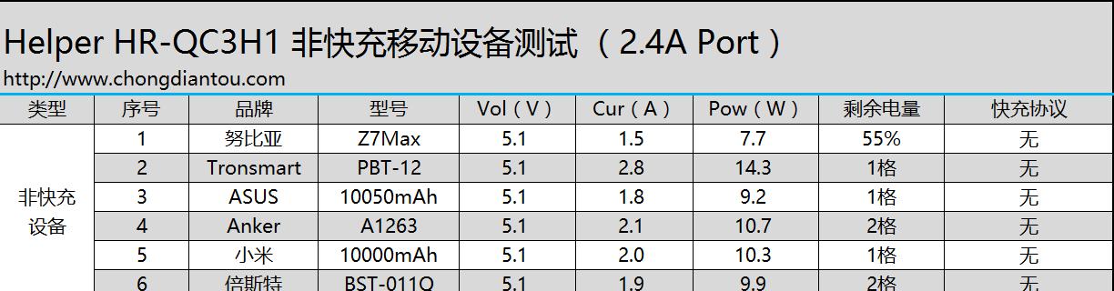 hr充电器与普通充电器有何不同？