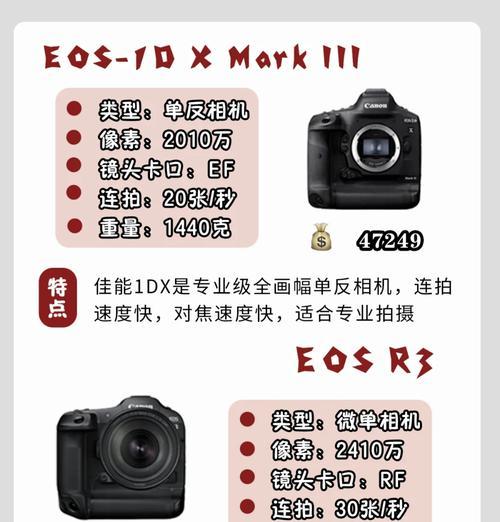 佳能相机镜头选购指南？