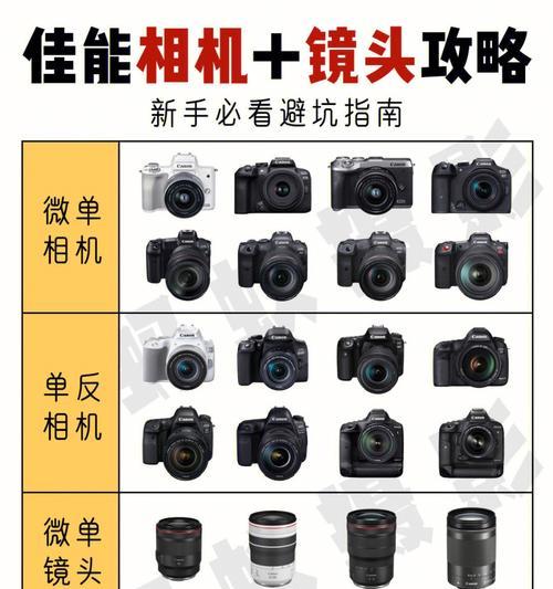 佳能相机镜头选购指南？