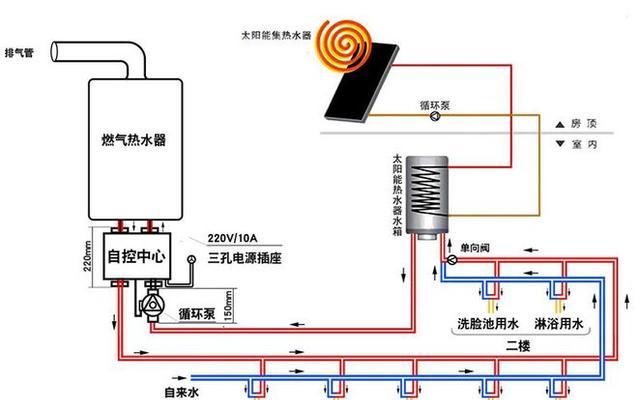 燃气双管热水器使用方法是什么？如何正确操作？