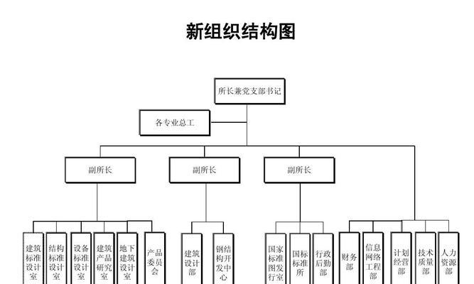 环球网主要部门岗位职责是什么？