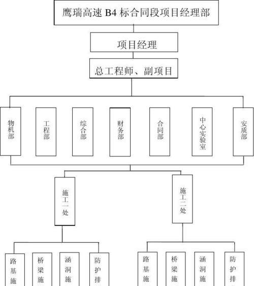 环球网主要部门岗位职责是什么？