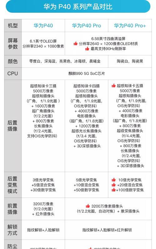 手机q40外置摄像头如何使用？操作步骤是什么？