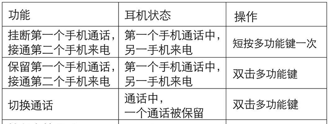 漫步者耳机如何连接平板？连接失败怎么办？