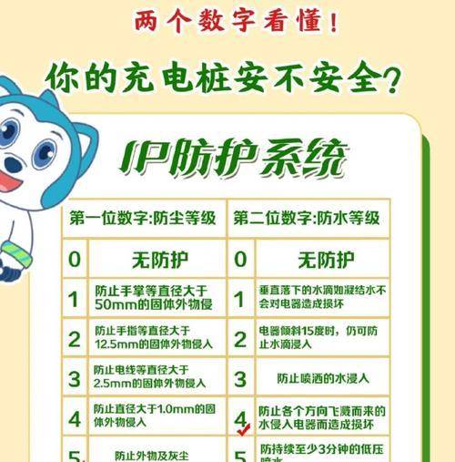 防水充电器防雨盒的安装方法是什么？安装后如何确保防水效果？