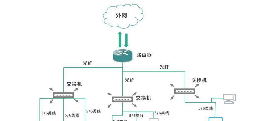 路由器缓存版是什么意思？它的工作原理是什么？