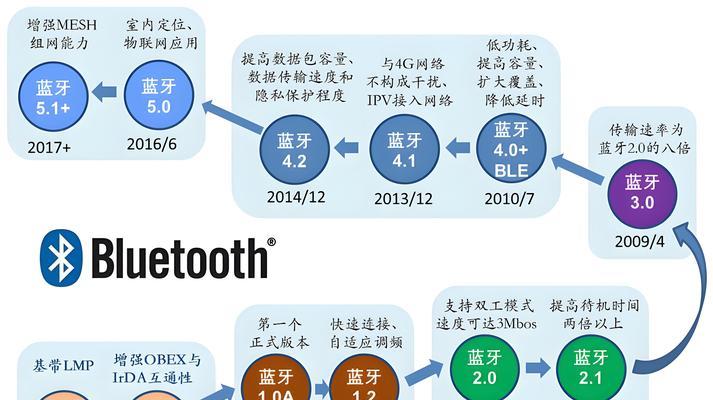 蓝牙连接音箱的步骤是什么？连接过程中常见问题如何解决？