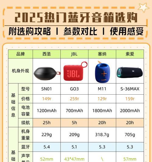 蓝牙连接音箱的步骤是什么？连接过程中常见问题如何解决？