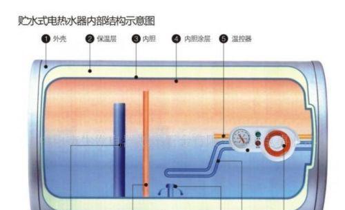 热水器使用方法图解在哪里能找到？