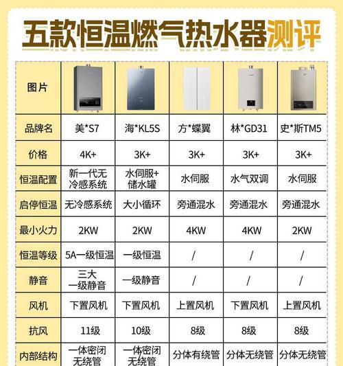 厨具中热水器的正确名称是什么？有何特点？