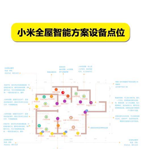 米家智能网关应该安装在什么位置？安装位置对性能有何影响？