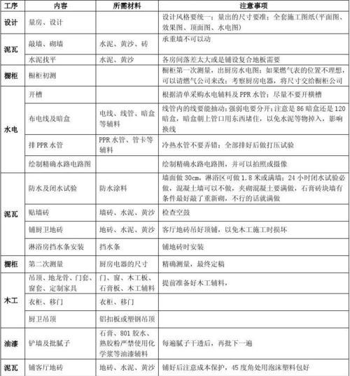 公司厨房热水器操作流程是怎样的？使用中应注意哪些问题？