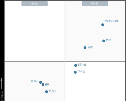 云服务器连接方法是什么？如何快速连接云服务器？