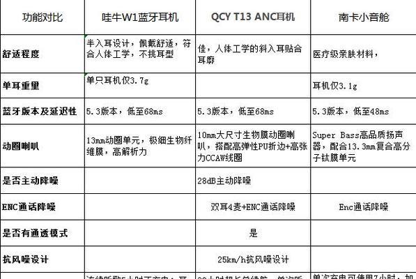 小音看看摄像头怎么连接手机？如何将小音看看摄像头连接到手机？