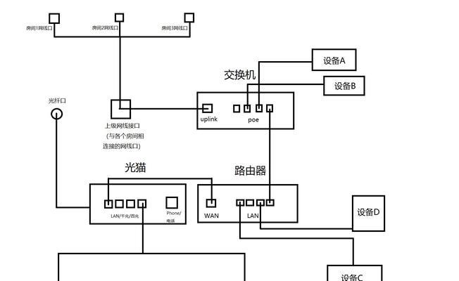 关网状态下如何连接路由器？连接路由器的正确步骤是什么？