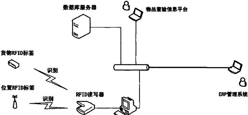 服务器授权销售什么意思？如何辨别真伪？
