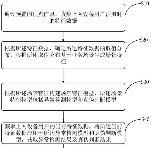 服务器授权销售什么意思？如何辨别真伪？