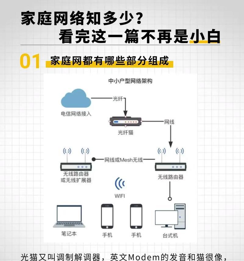 中兴路由器与思科路由器设置有何不同？