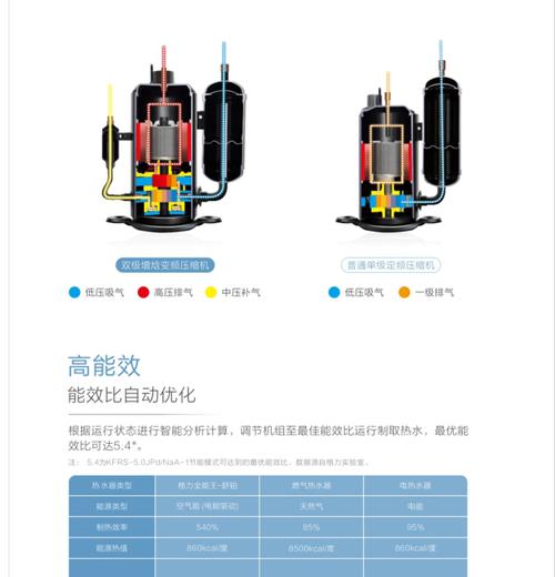格力热水器选购时应考虑哪些功能？