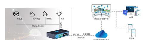 摄像头网关显示为0的解决方法是什么？