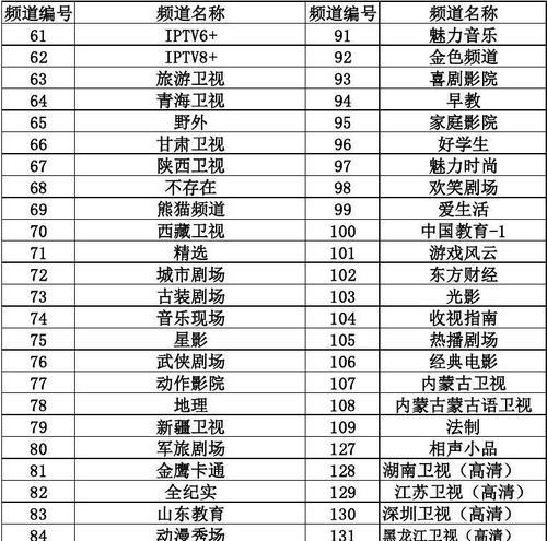 联通机顶盒如何读u盘内容？读取步骤和常见问题是什么？