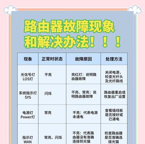 路由器位置改变会有什么影响？如何优化信号？