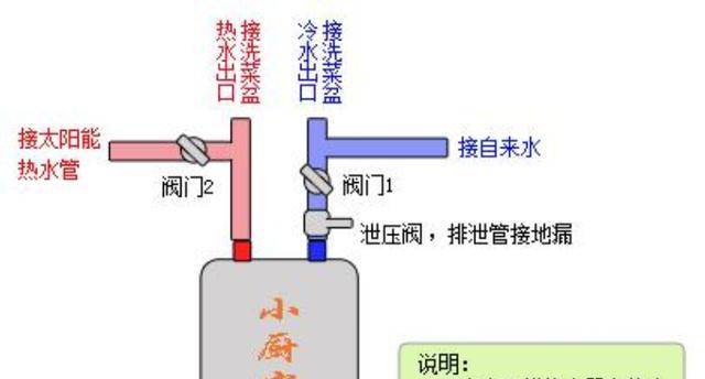 十八楼选择热水器的注意事项是什么？