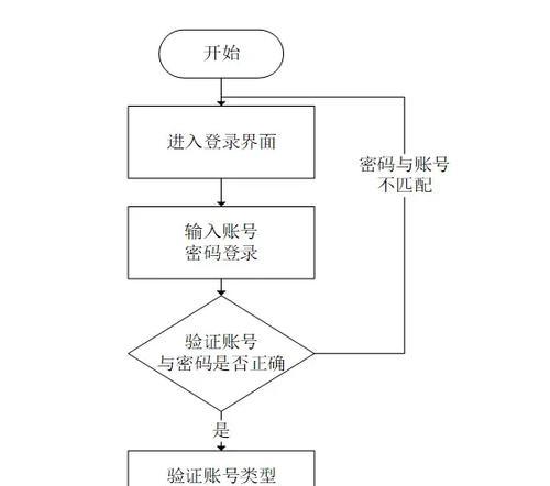 飞书平板电脑登录步骤是什么？