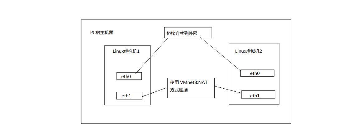 网关关闭桥接功能的步骤是什么？