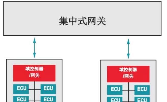 网关关闭桥接功能的步骤是什么？